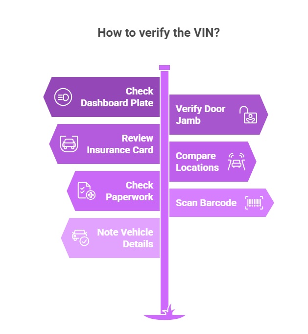 where to find your VIN